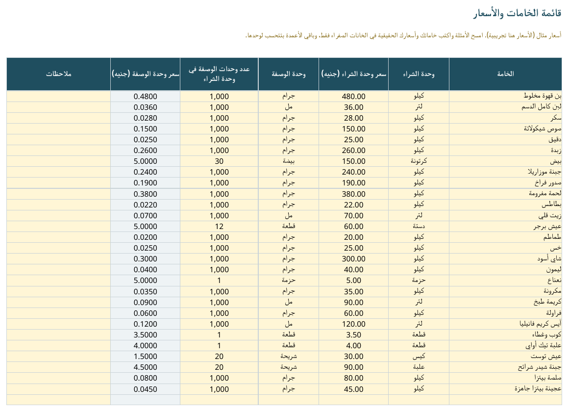 قائمة الخامات