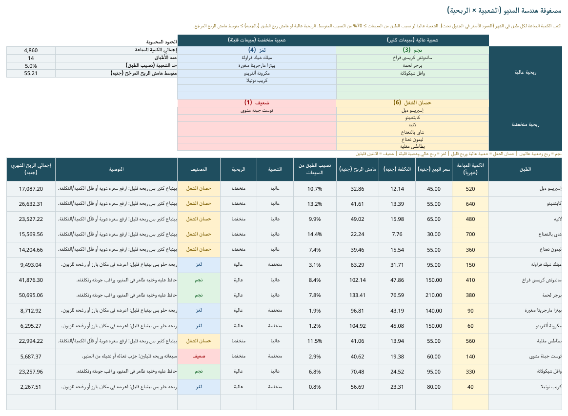 مصفوفة هندسة المنيو