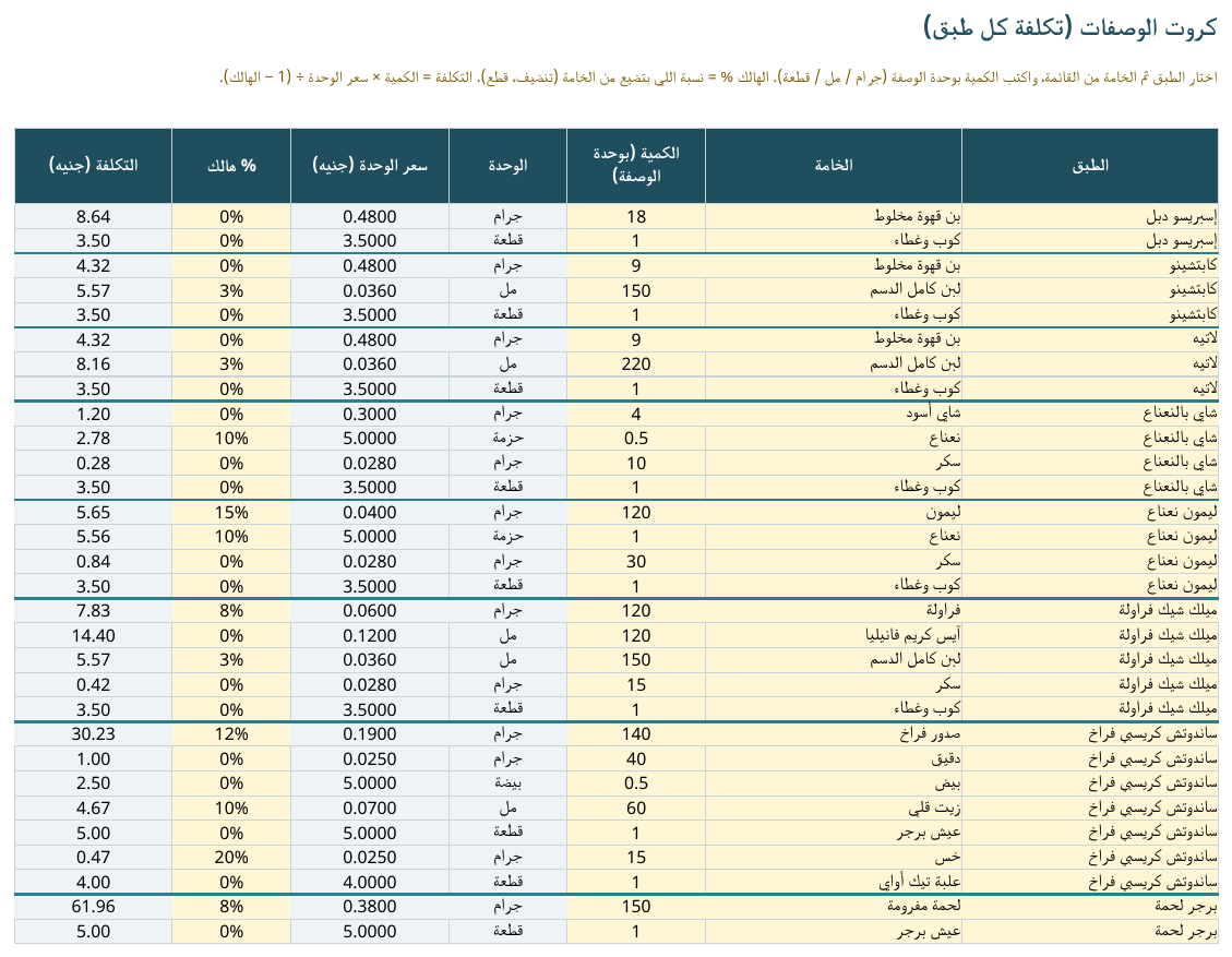 كروت الوصفات